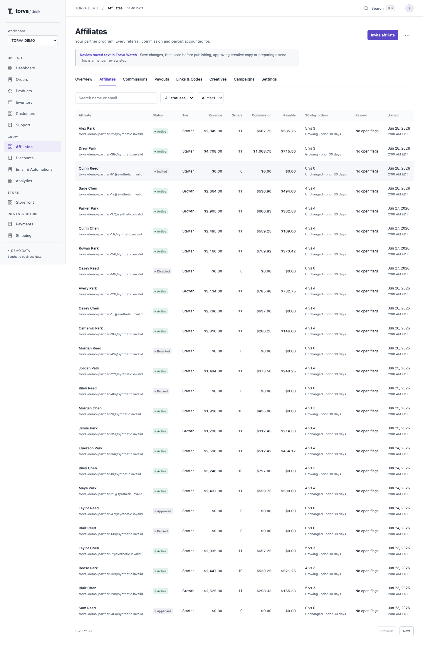 Torva Desk affiliates workspace — synthetic demo data