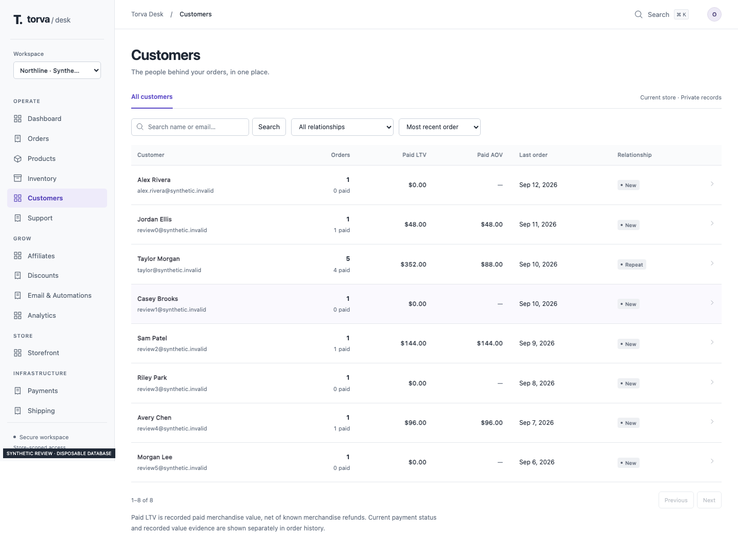Torva Desk customers workspace — synthetic demo data
