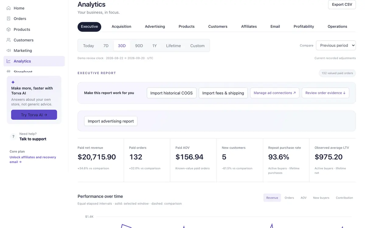 Torva analytics for the demo store: paid revenue, orders and AOV